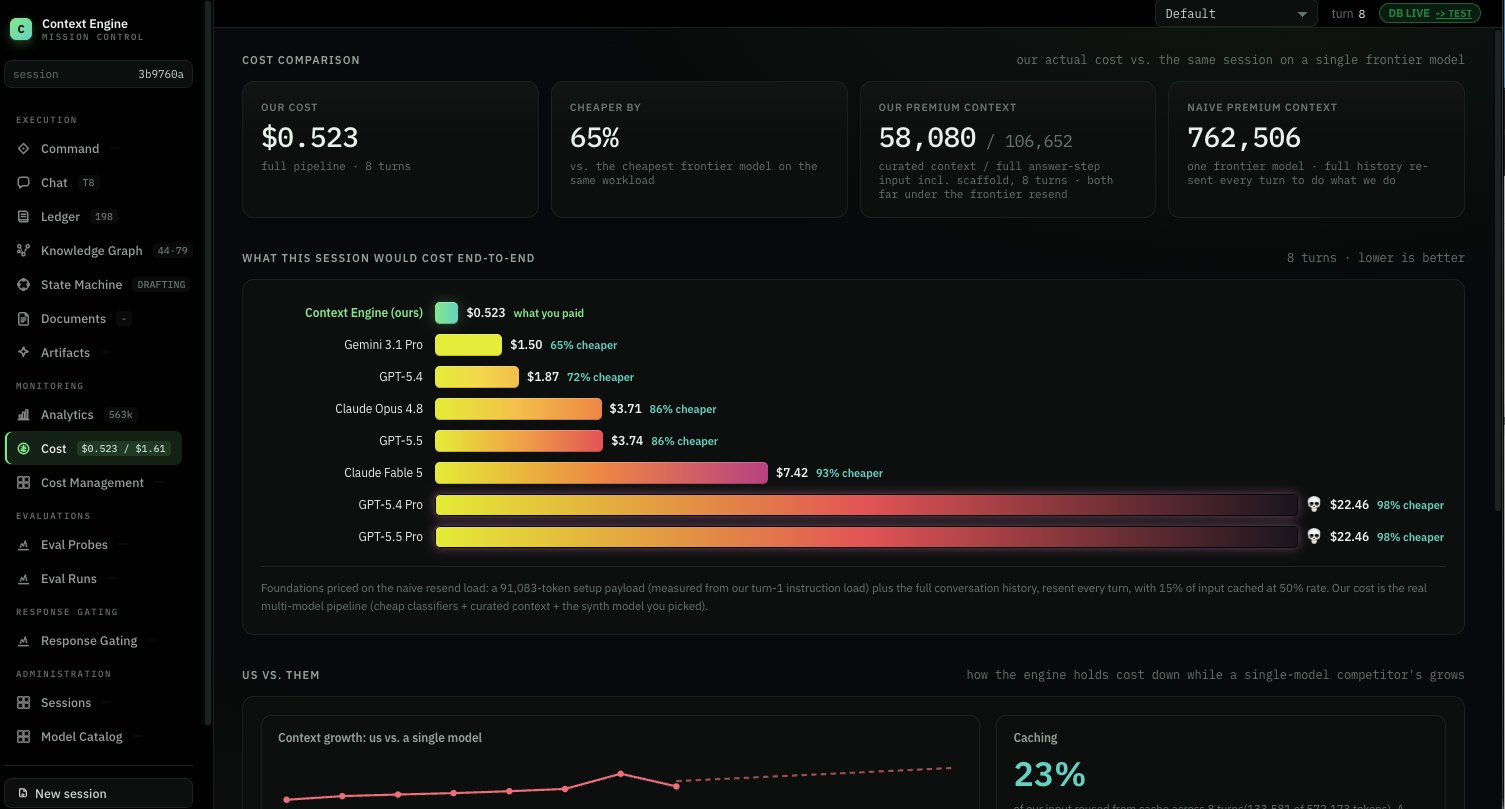 Context Engine: cost comparison